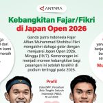 Kebangkitan Fajar/Fikri di Japan Open 2026 –